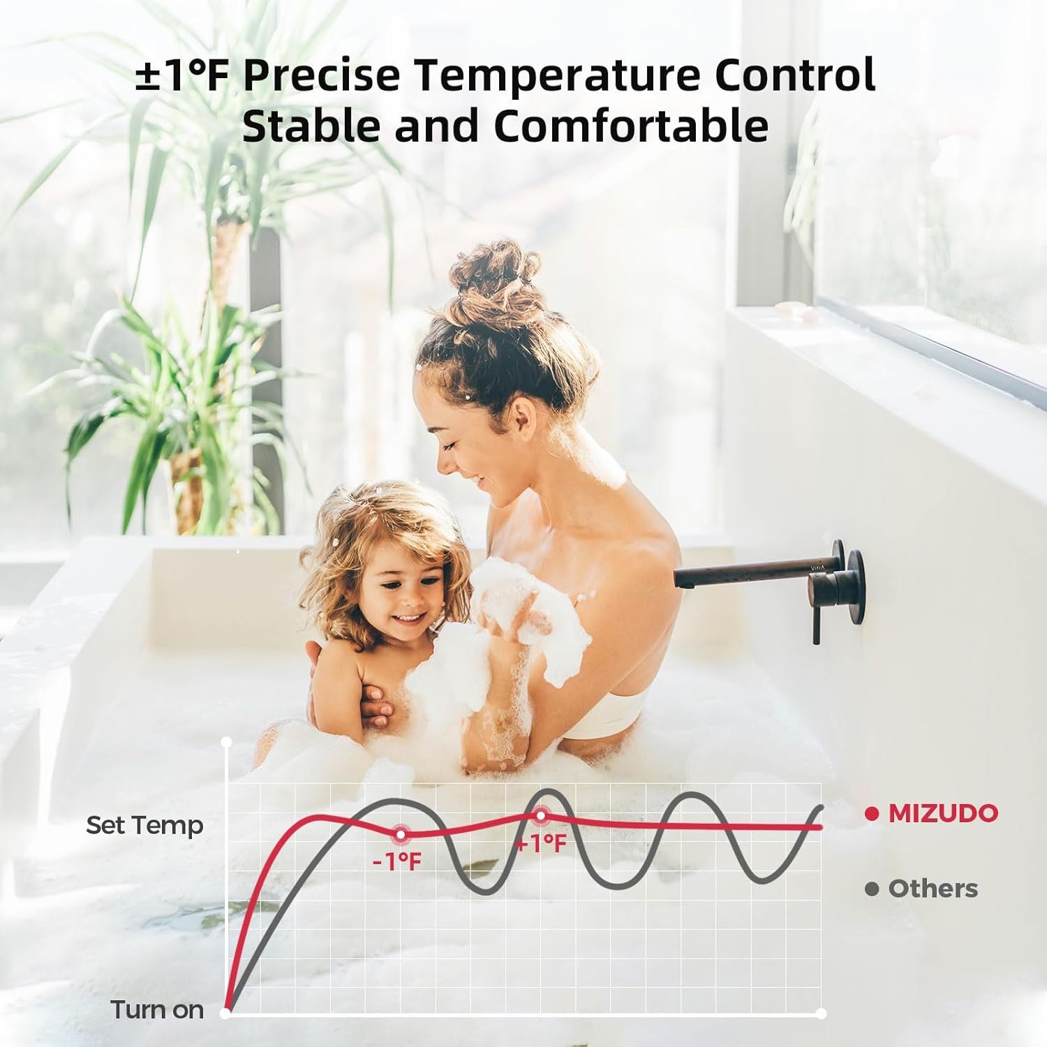 Mizudo CF170 Tankless Water Heater Natural Gas 7.5 GPM 170,000 BTU New