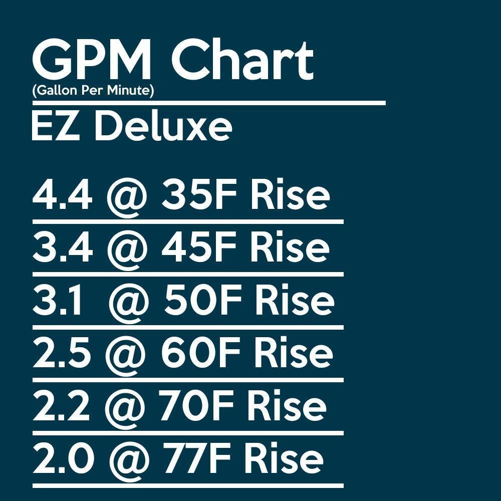 EZ Tankless EZDELUXELP 4.4 GPM 87500 BTU Liquid Propane Indoor Tankless Water Heater with Vent Kit Manufacturer RFB